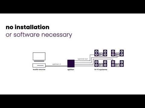 How to connect Split TS14