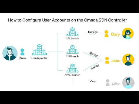 How to: Configure User Accounts on the Omada SDN Controller