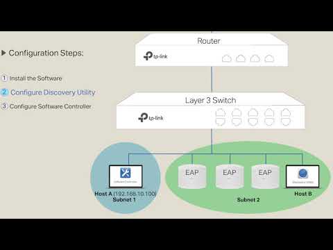 How to manage TP Link EAPs centrally via the Software Controller