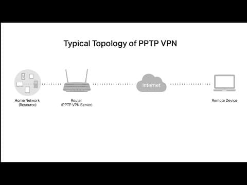 How to setup PPTP VPN on TP Link routers Windows