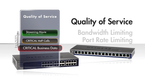 NETGEAR ProSafe Plus Switch