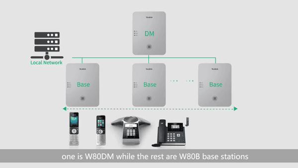 Yealink W80 DECT IP Multi-Cell System Product Video