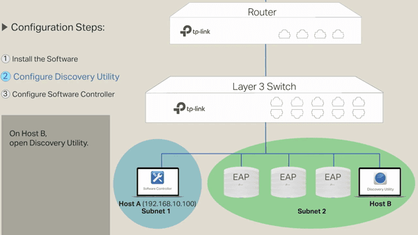 How to manage TP Link EAPs centrally via the Software Controller